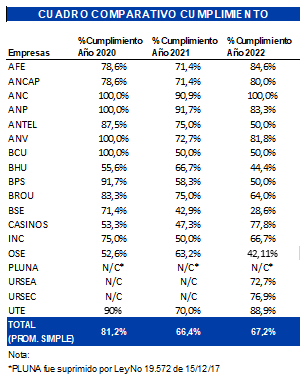 cuadro comparativo