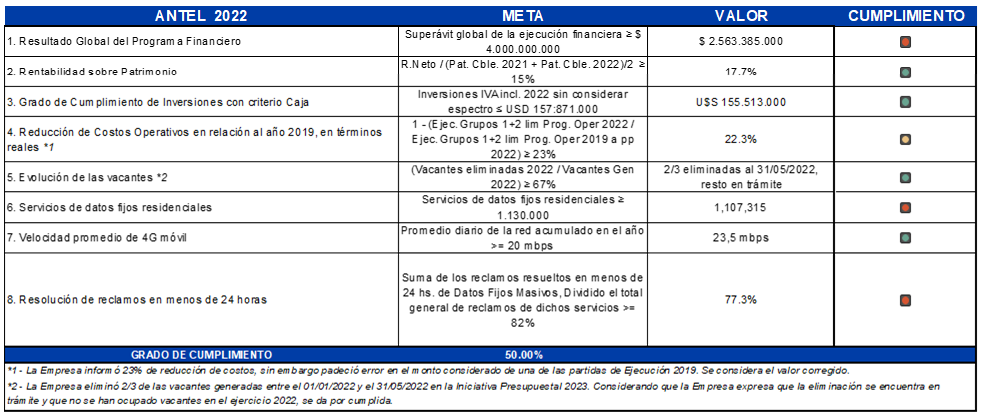 ANTEL