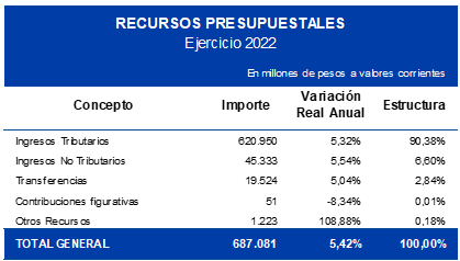 Recursos