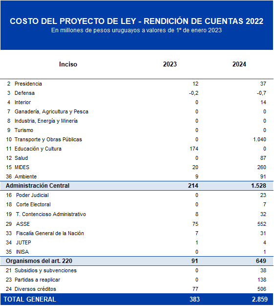 Costo 