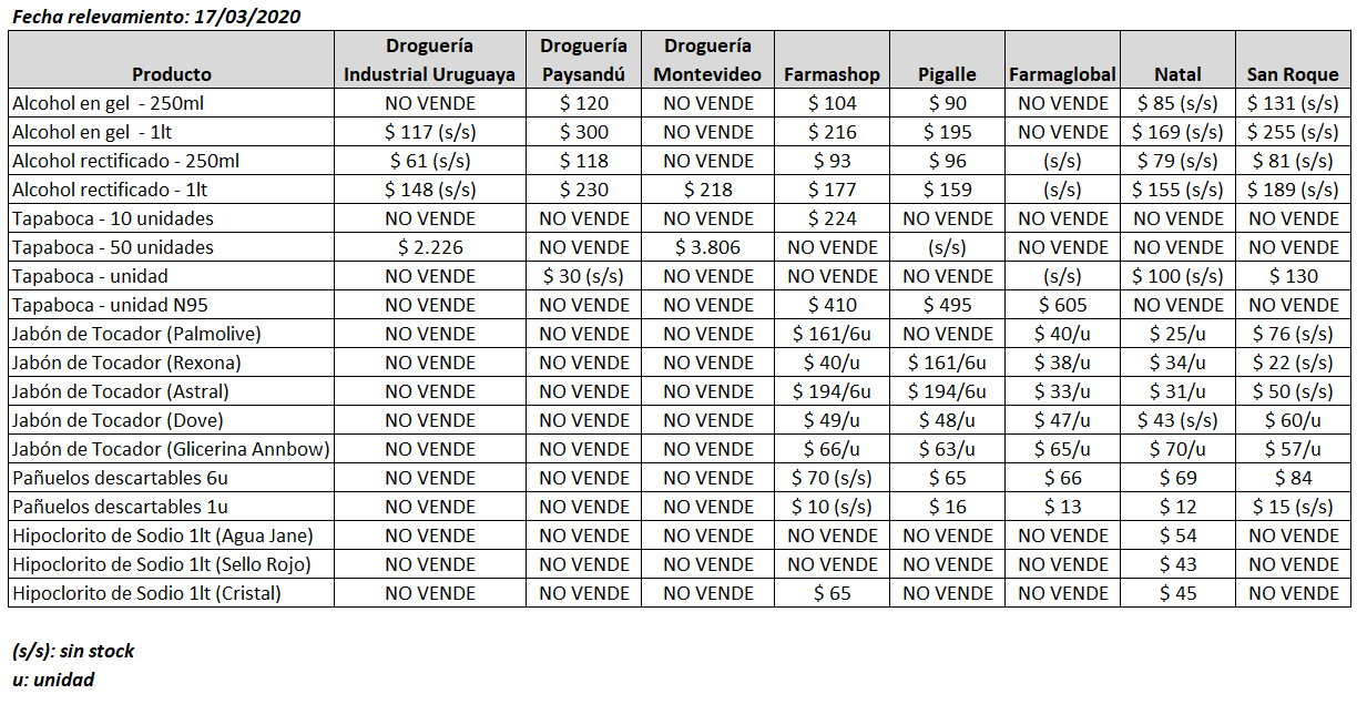 tabla precios