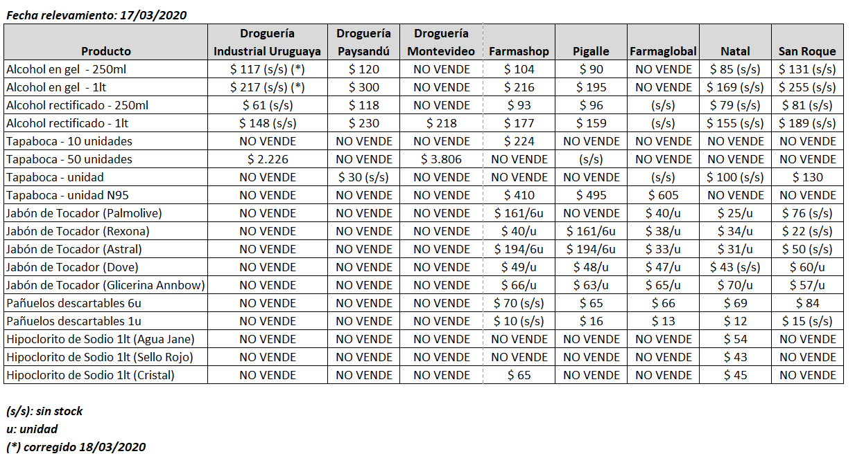 tabla precios