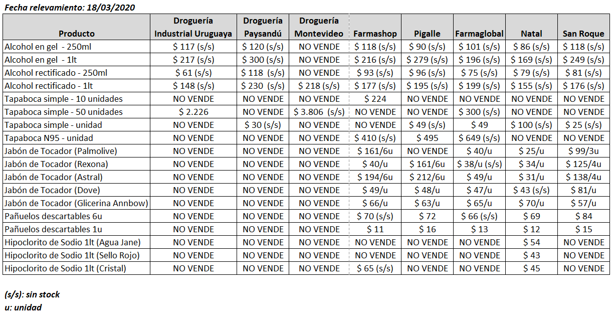 tabla precios