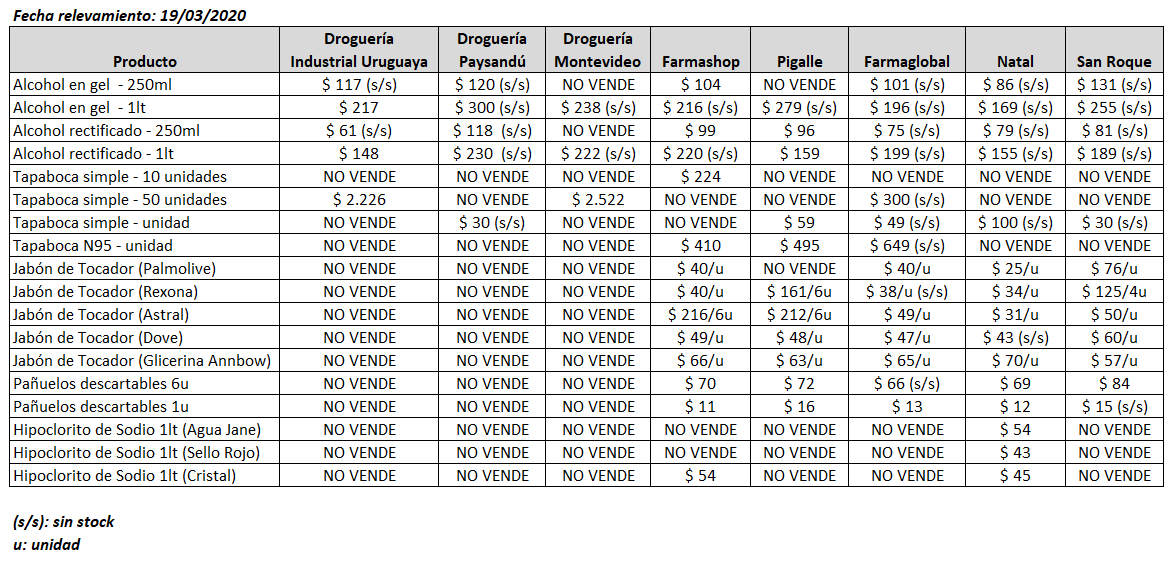 tabla precios