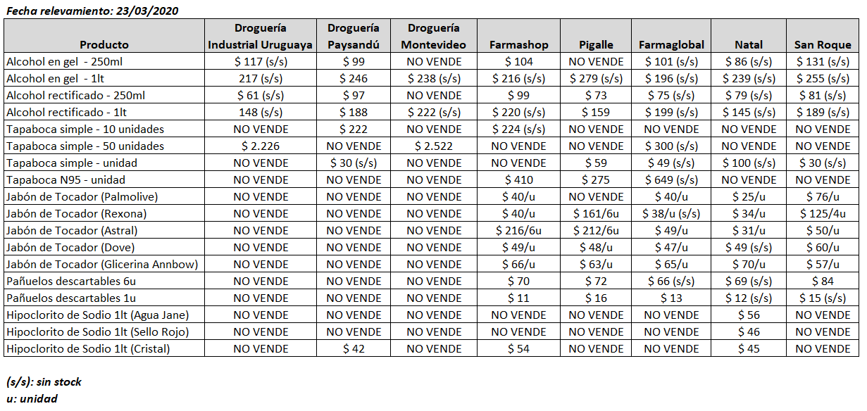 tabla precios