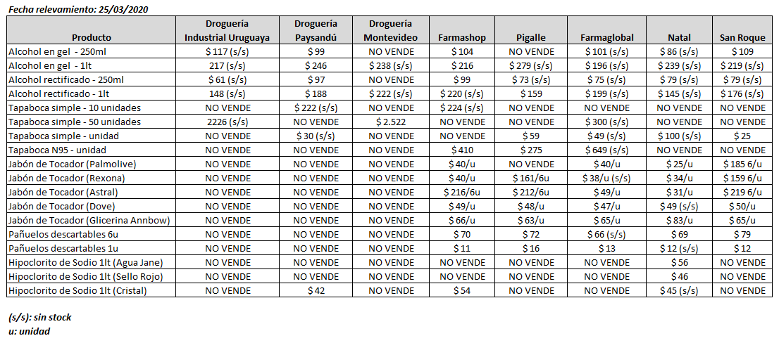 tabla precios