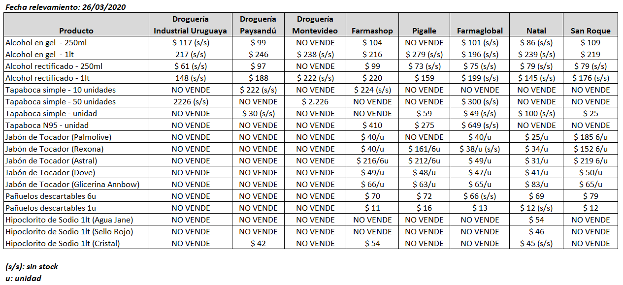 tabla precios