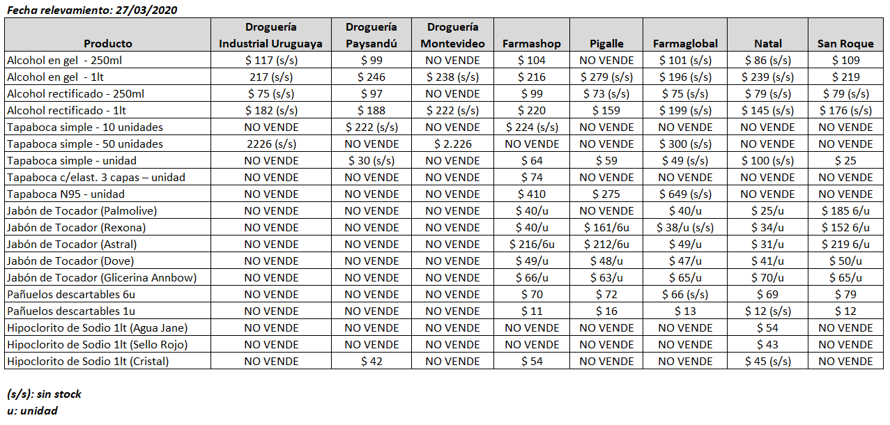 tabla precios