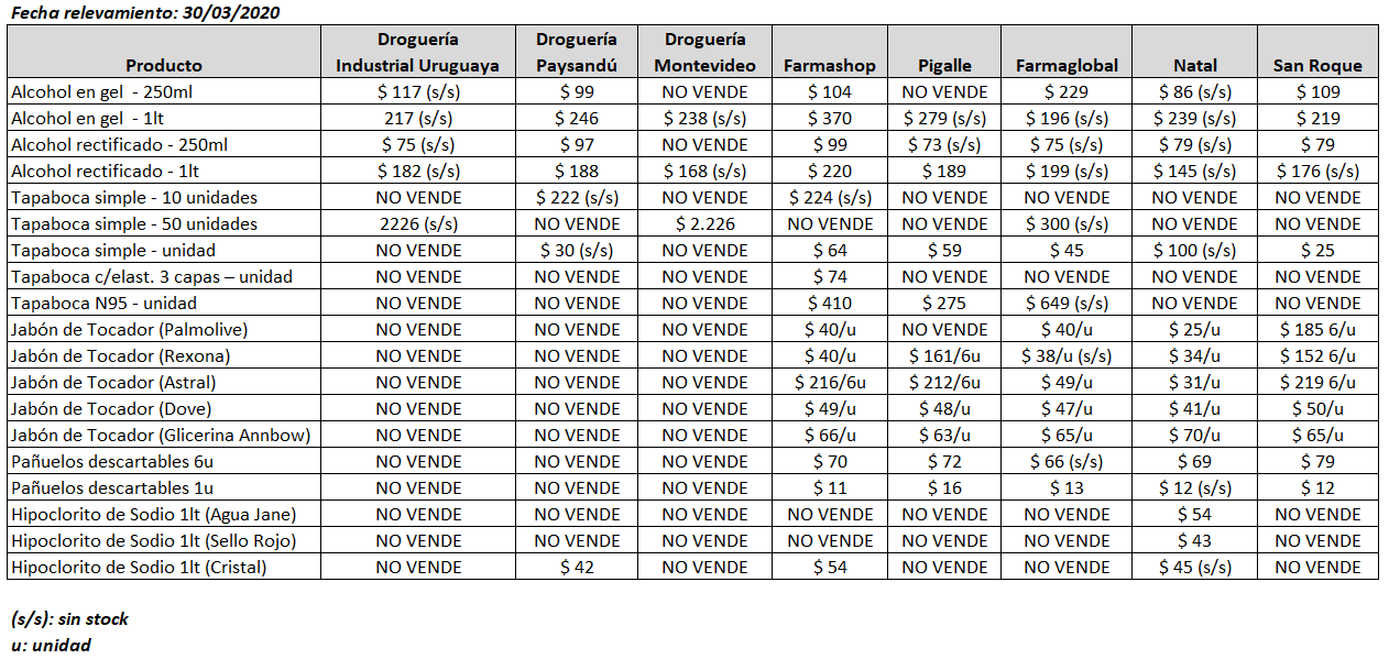 tabla precios