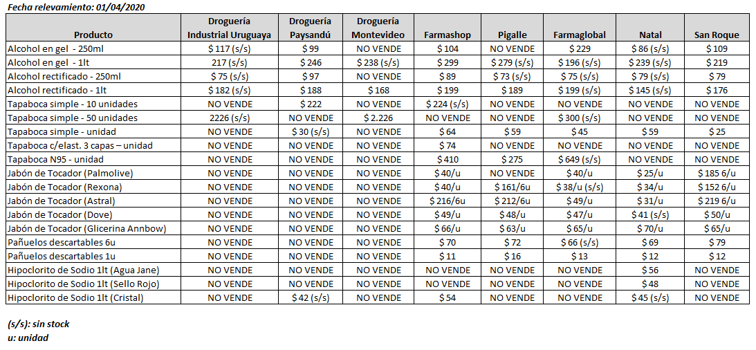 tabla precios