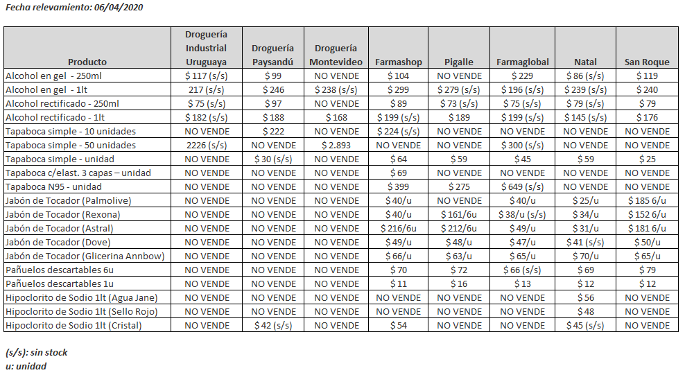 tabla precios