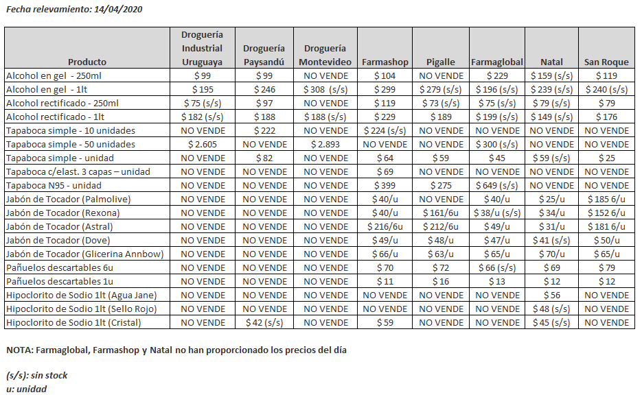 tabla precios