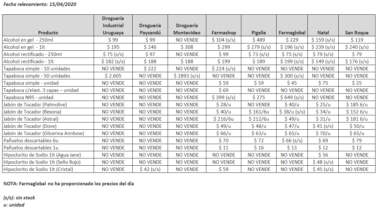 tabla precios