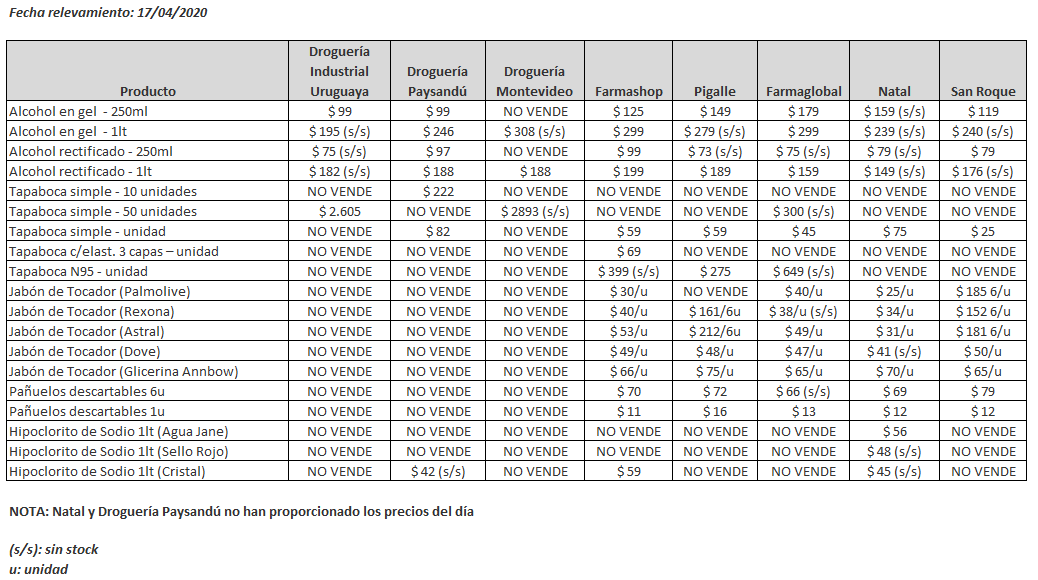 tabla precios