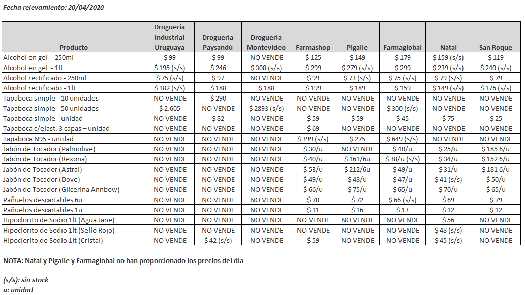 tabla precios