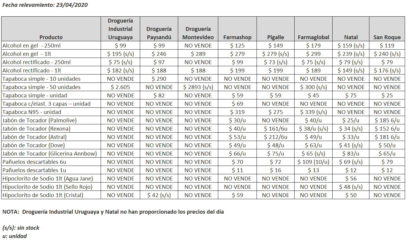 tabla precios