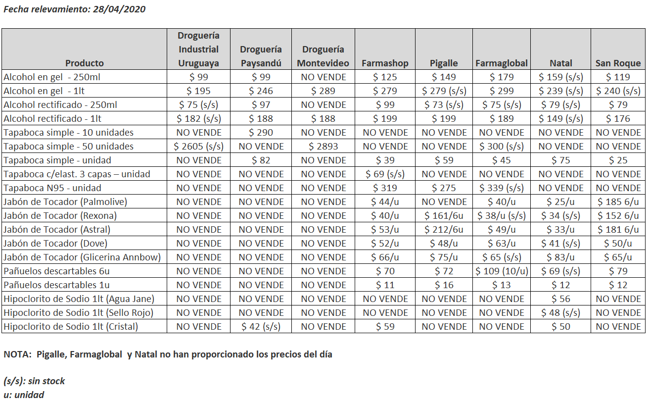 tabla precios