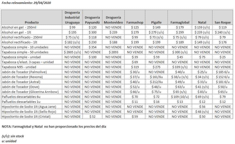 tabla precios