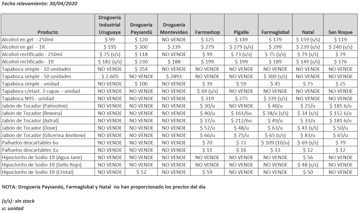 tabla precios