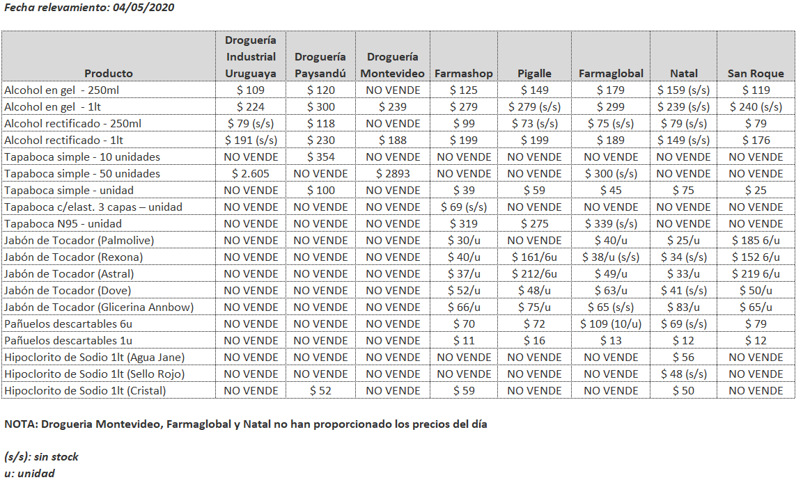 tabla precios