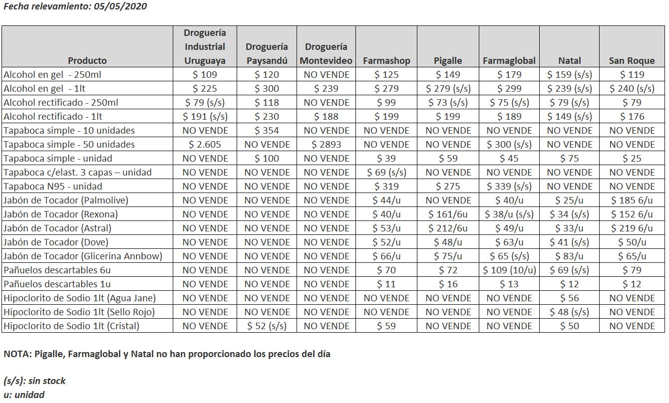 tabla precios