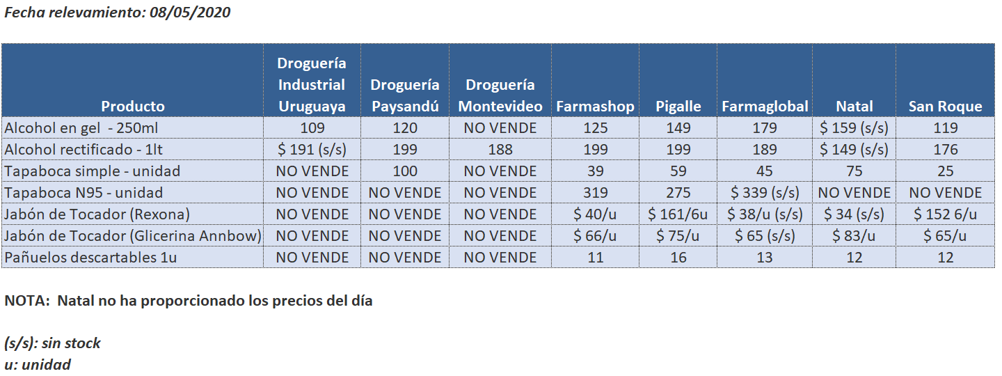 tabla precios