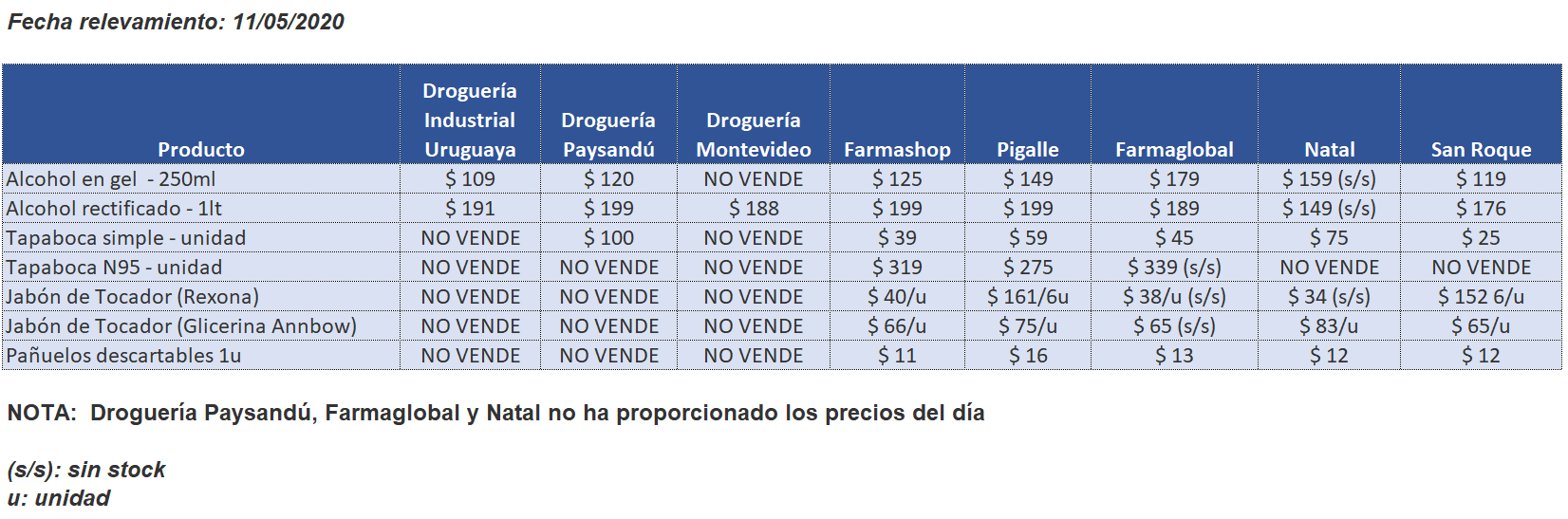 tabla precios