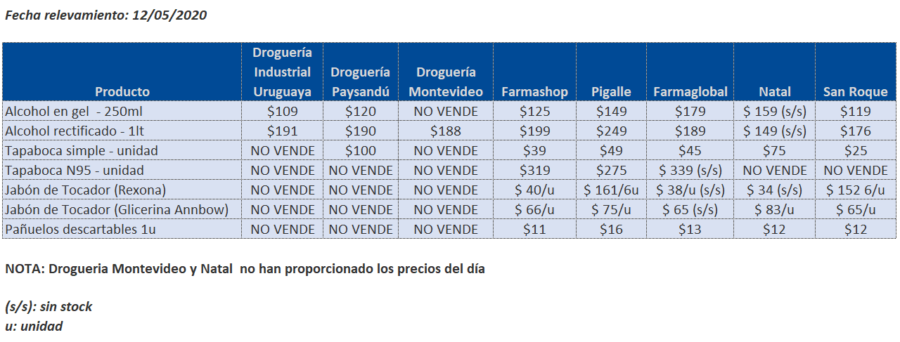 tabla precios