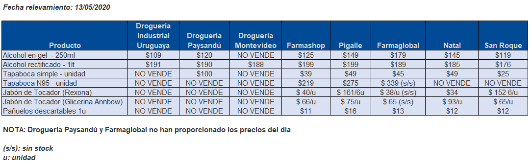 tabla precios