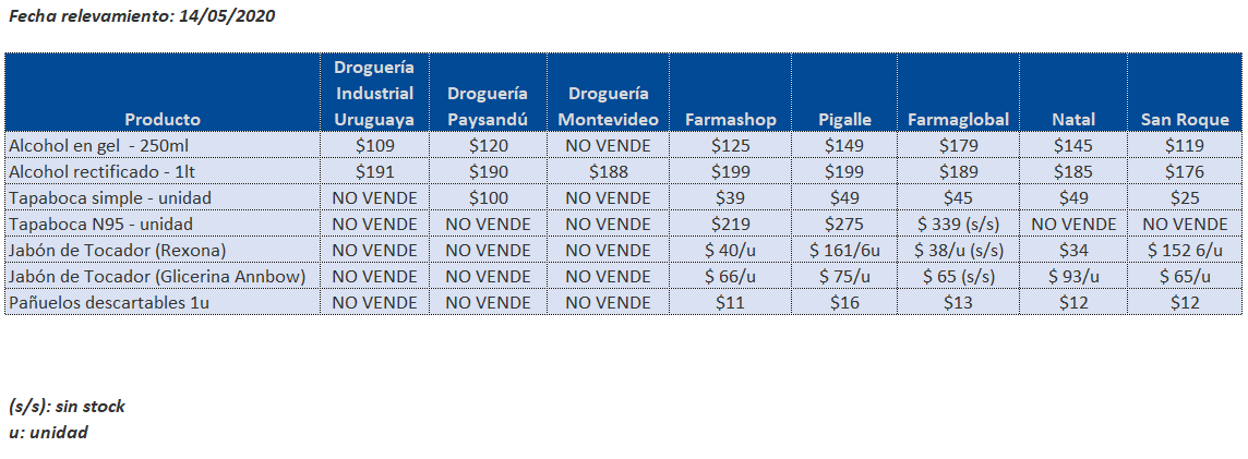 tabla precios