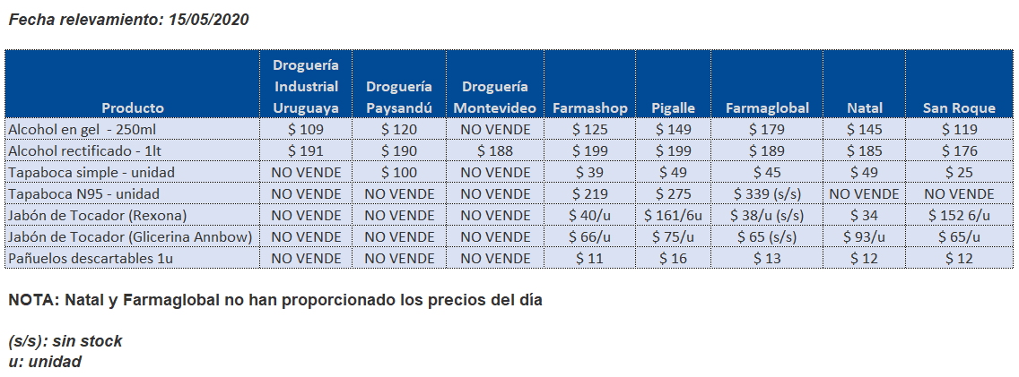 tabla precios