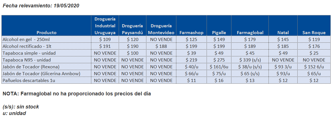 tabla precios