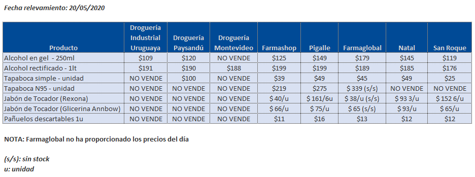 tabla precios