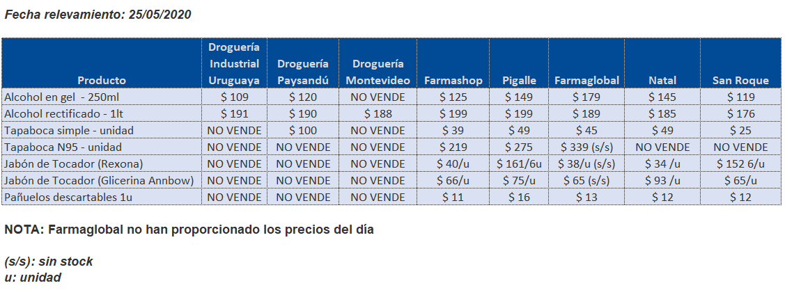 tabla precios