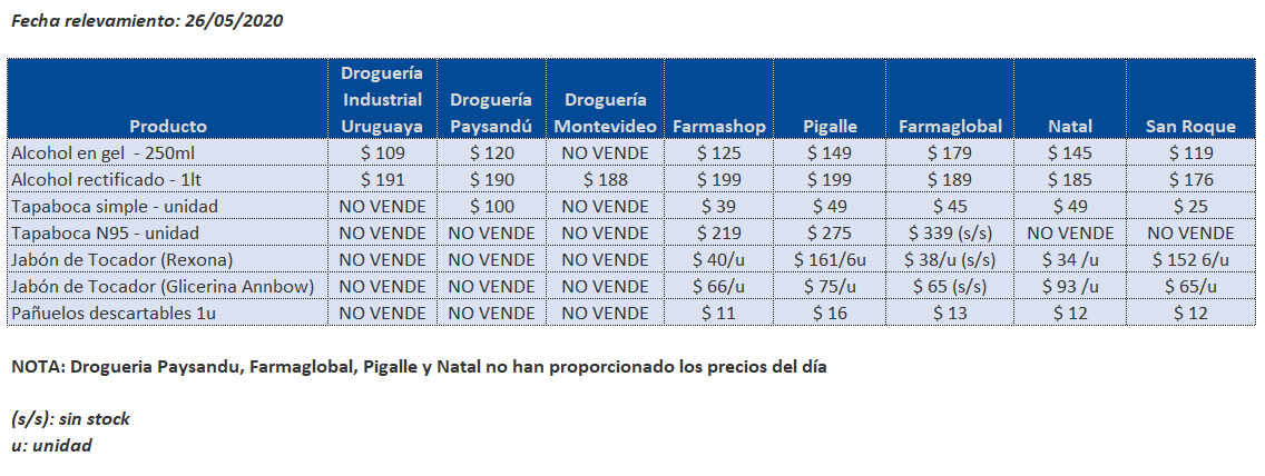 tabla precios