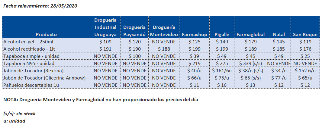 tabla precios