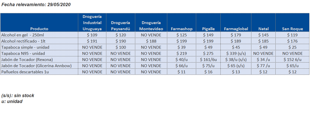 tabla precios