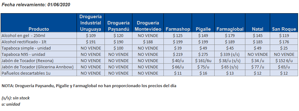 tabla precios