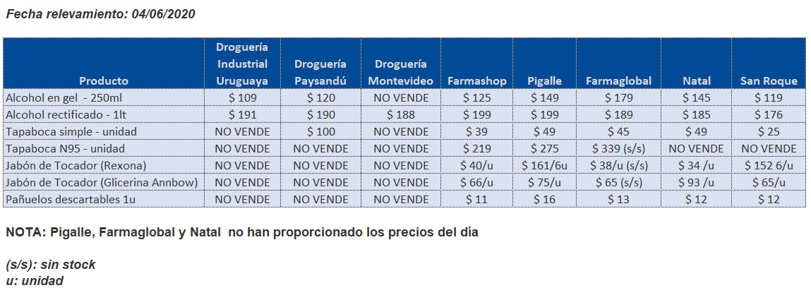 tabla precios