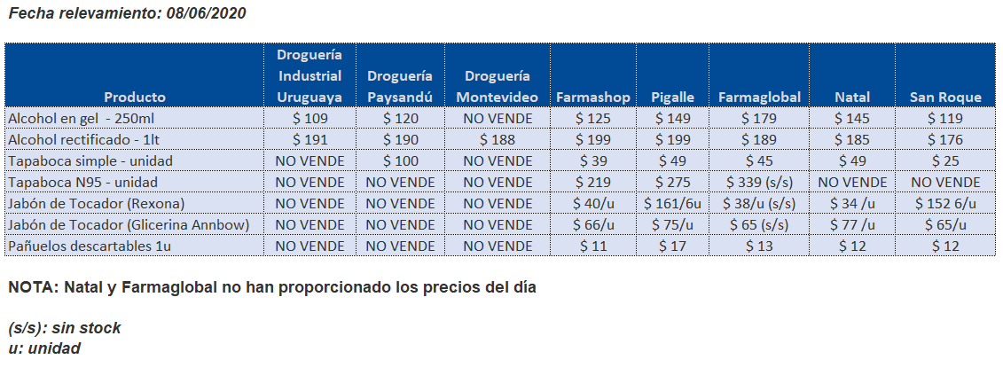 tabla precios