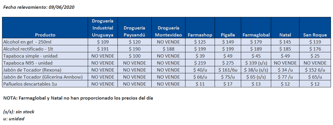 tabla precios