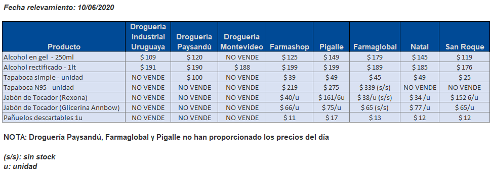 tabla precios