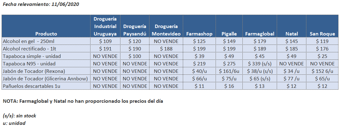 tabla precios