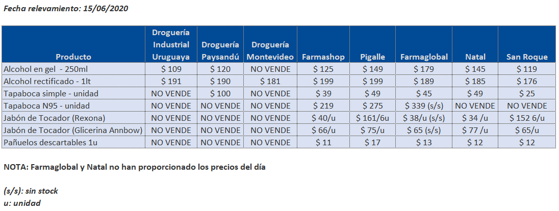 tabla precios