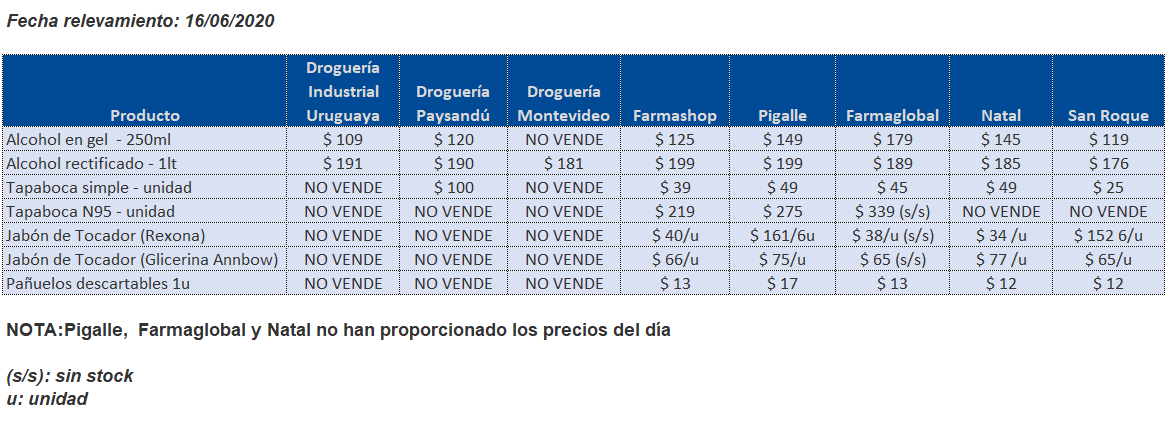 tabla precios