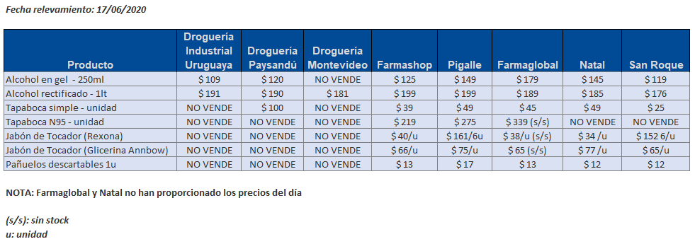 tabla precios