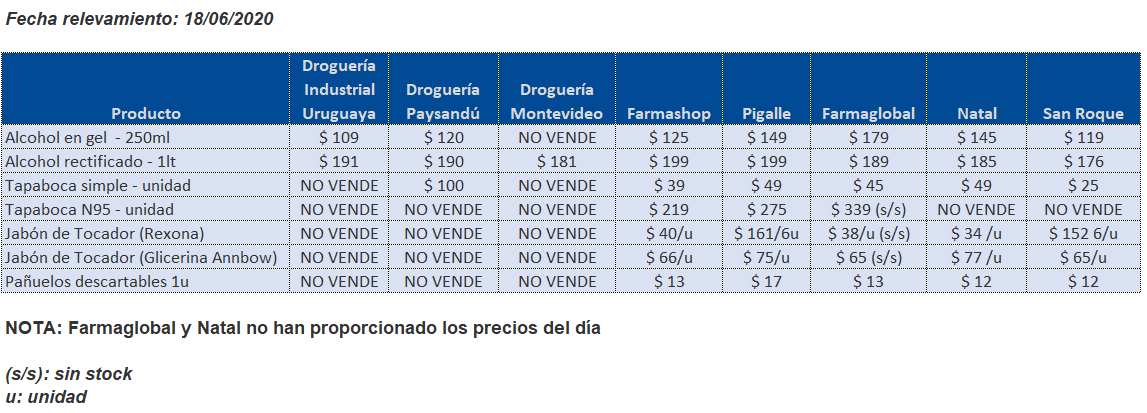 tabla precios