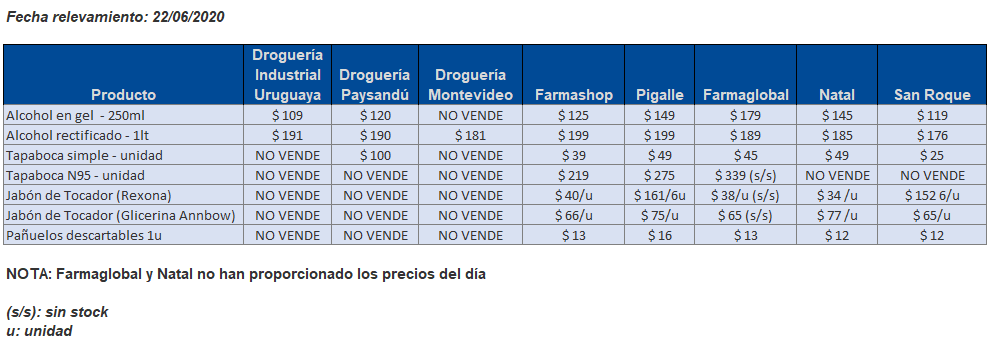 tabla precios