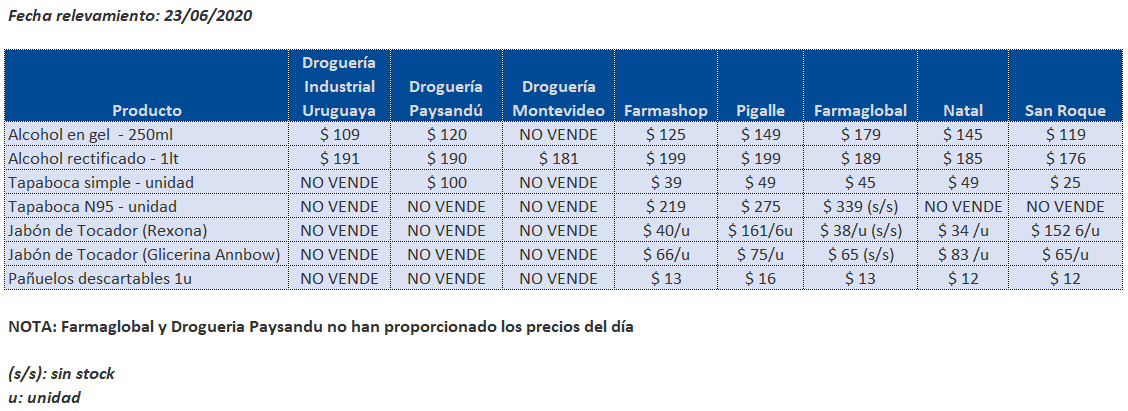 tabla precios