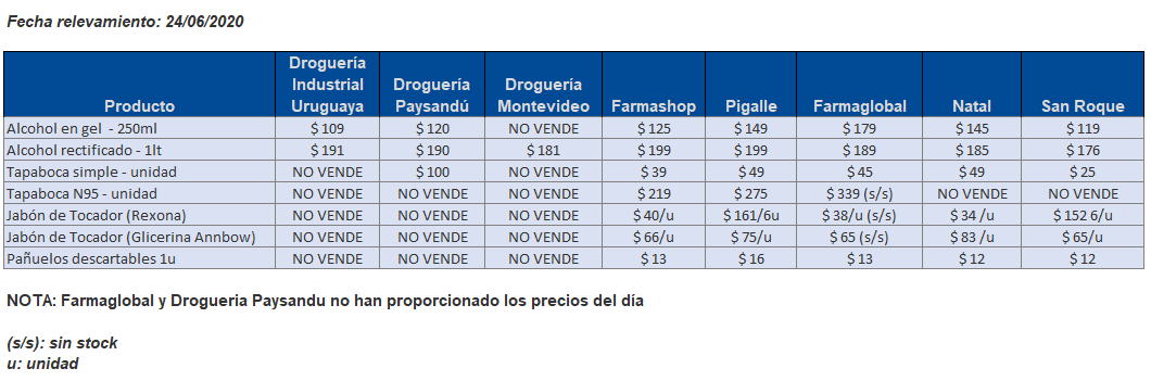 tabla precios